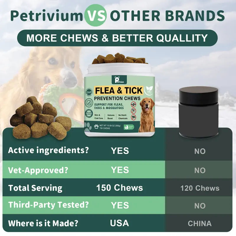 150Ct-Petrivium Dog Flea & Tick Support Soft Chews - Natural Pesticide-Free Vitamin Supplement with Rosemary Repel, Chicken Flavor, Suitable for Puppies & All Breeds/Sizes